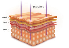 Skinora® Radiance Face